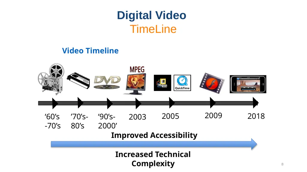 Lecture 13 Digital Video ! With a Primer on CODECs - slide 8 of 49