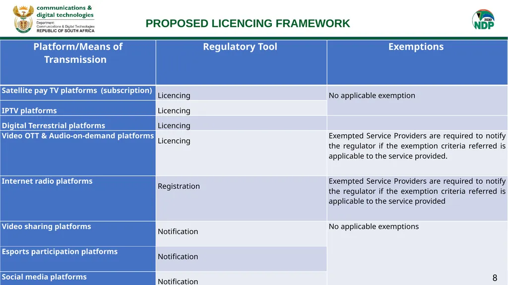 Draft White Paper on Audio and Audiovisual Media - slide 8 of 19