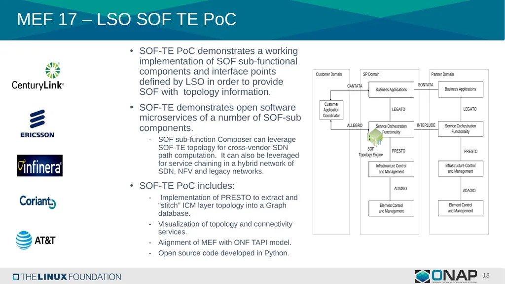 Consideration of Modeling Evolution in ONAP - slide 13 of 24