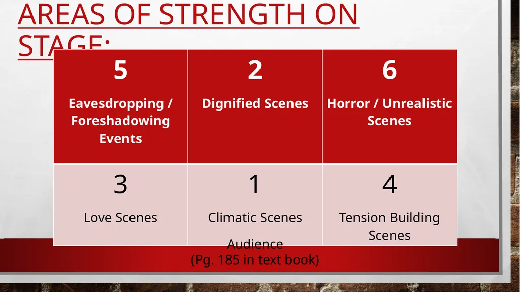 Theatre and the stage By Mrs. campbell Different - slide 5 of 10