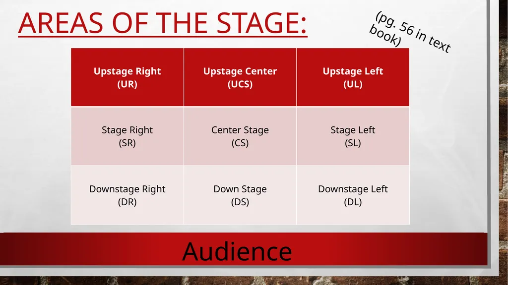 Theatre and the stage By Mrs. campbell Different - slide 4 of 10