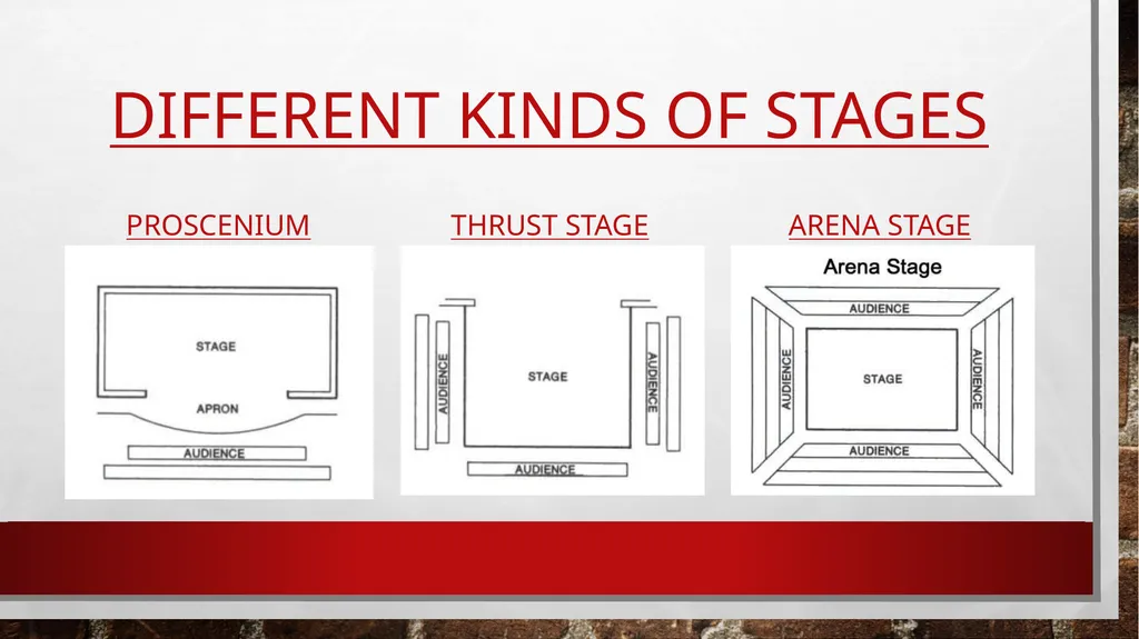Theatre and the stage By Mrs. campbell Different - slide 2 of 10