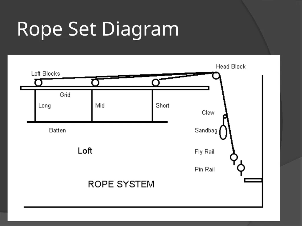 KNOWING THE ROPES AN INTRODUCTORY GUIDE TO MODERN - slide 10 of 24