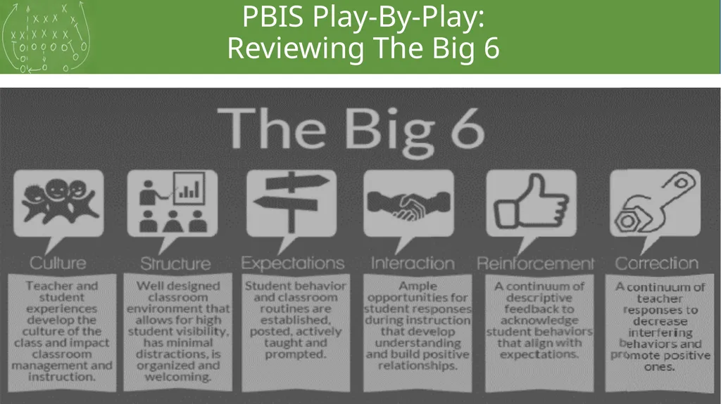 PBIS Play-by-Play: Reinforcement Campus Name Here - slide 2 of 12