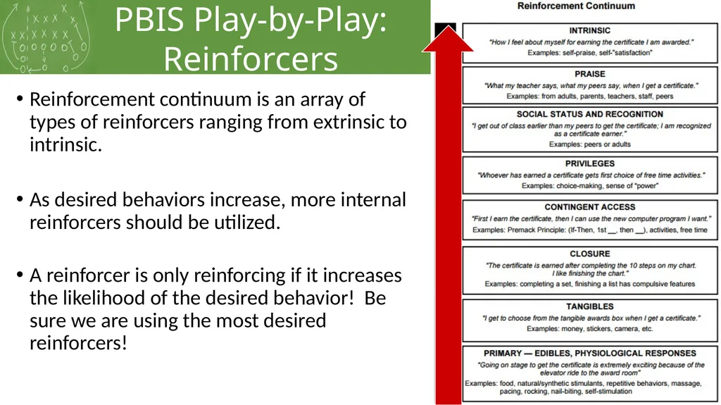 PBIS Play-by-Play: Reinforcement Campus Name Here - slide 8 of 12
