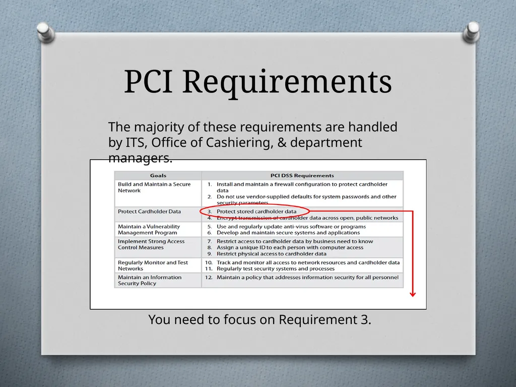 Payment Card Industry Data Security Standards - slide 3 of 8