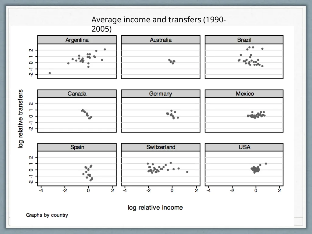 Fiscal Federalism Jonathan Rodden Stanford - slide 37 of 86