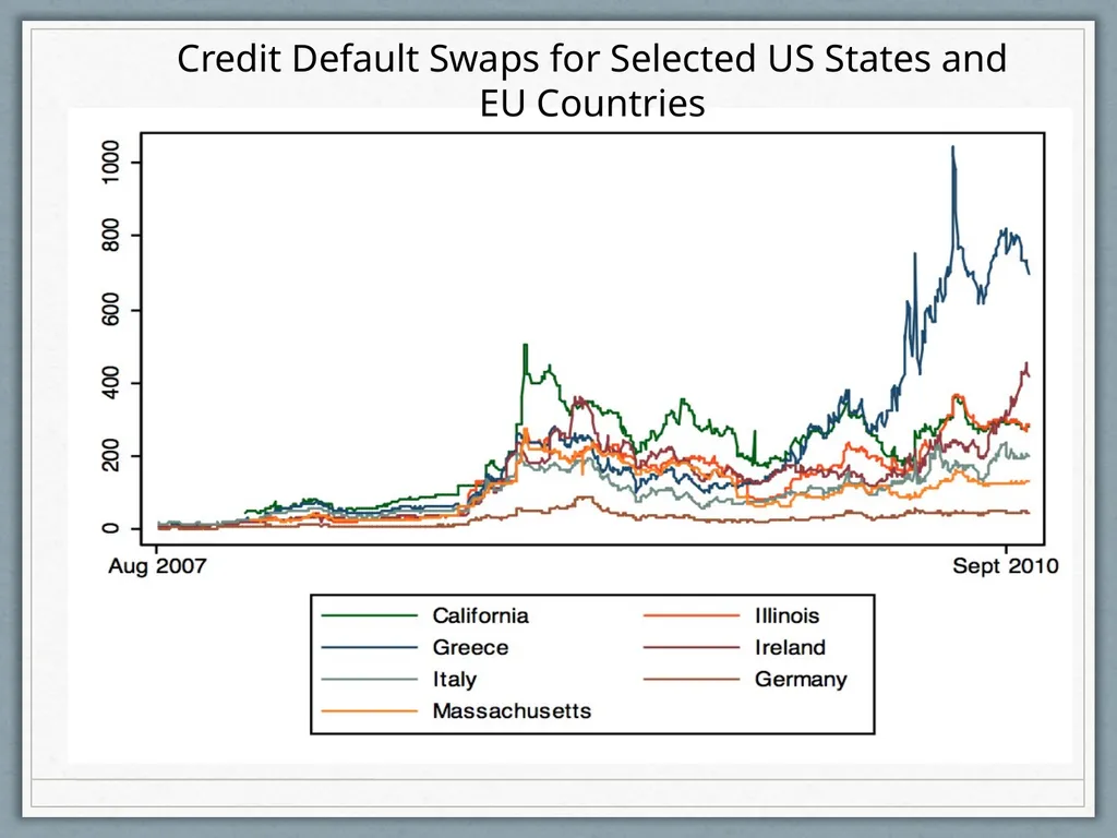 Fiscal Federalism Jonathan Rodden Stanford - slide 81 of 86
