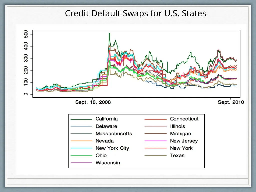 Fiscal Federalism Jonathan Rodden Stanford - slide 80 of 86