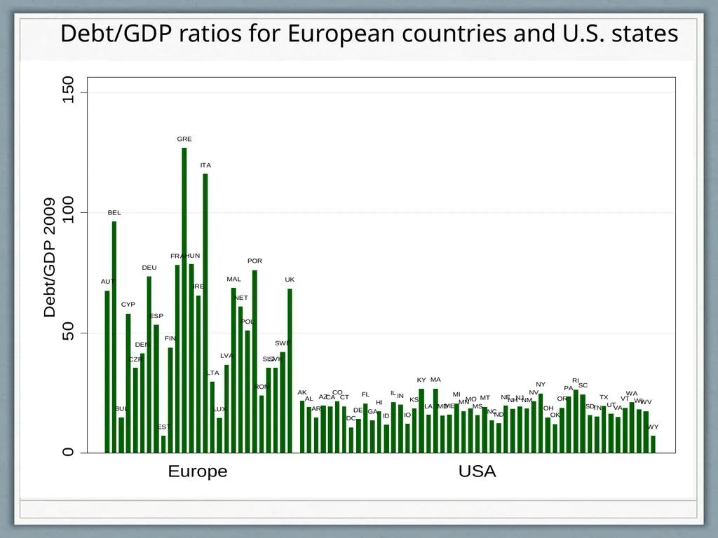 Fiscal Federalism Jonathan Rodden Stanford - slide 74 of 86