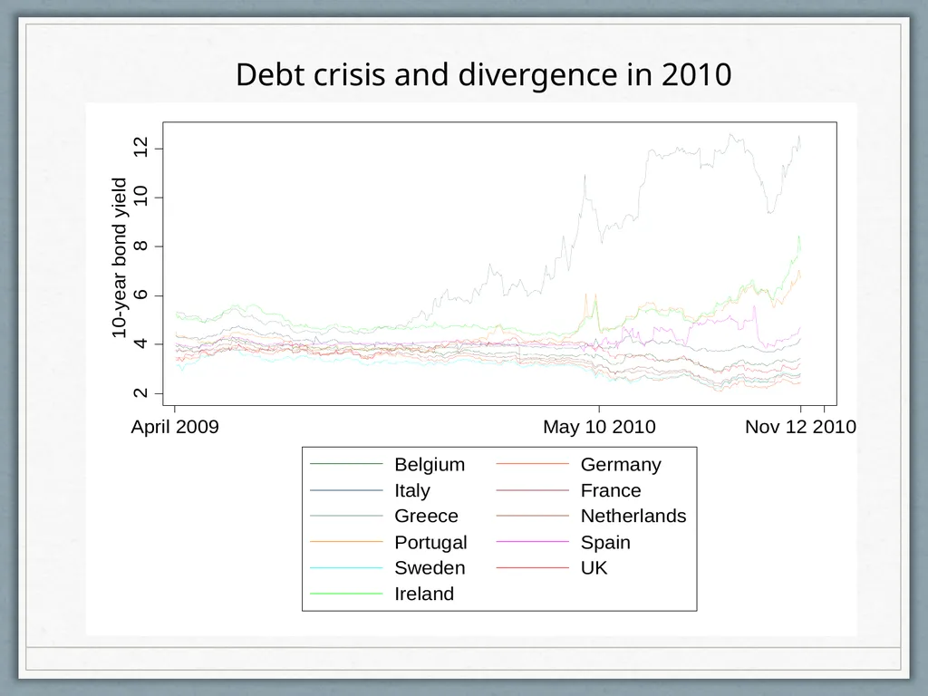 Fiscal Federalism Jonathan Rodden Stanford - slide 71 of 86