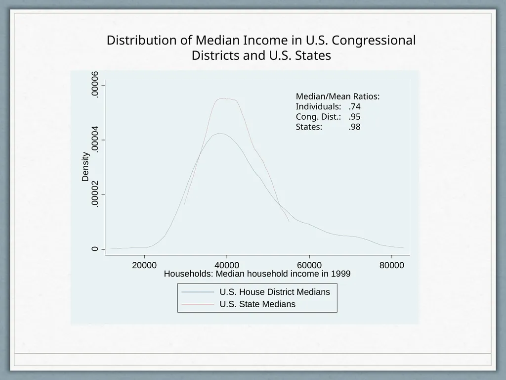 Fiscal Federalism Jonathan Rodden Stanford - slide 46 of 86