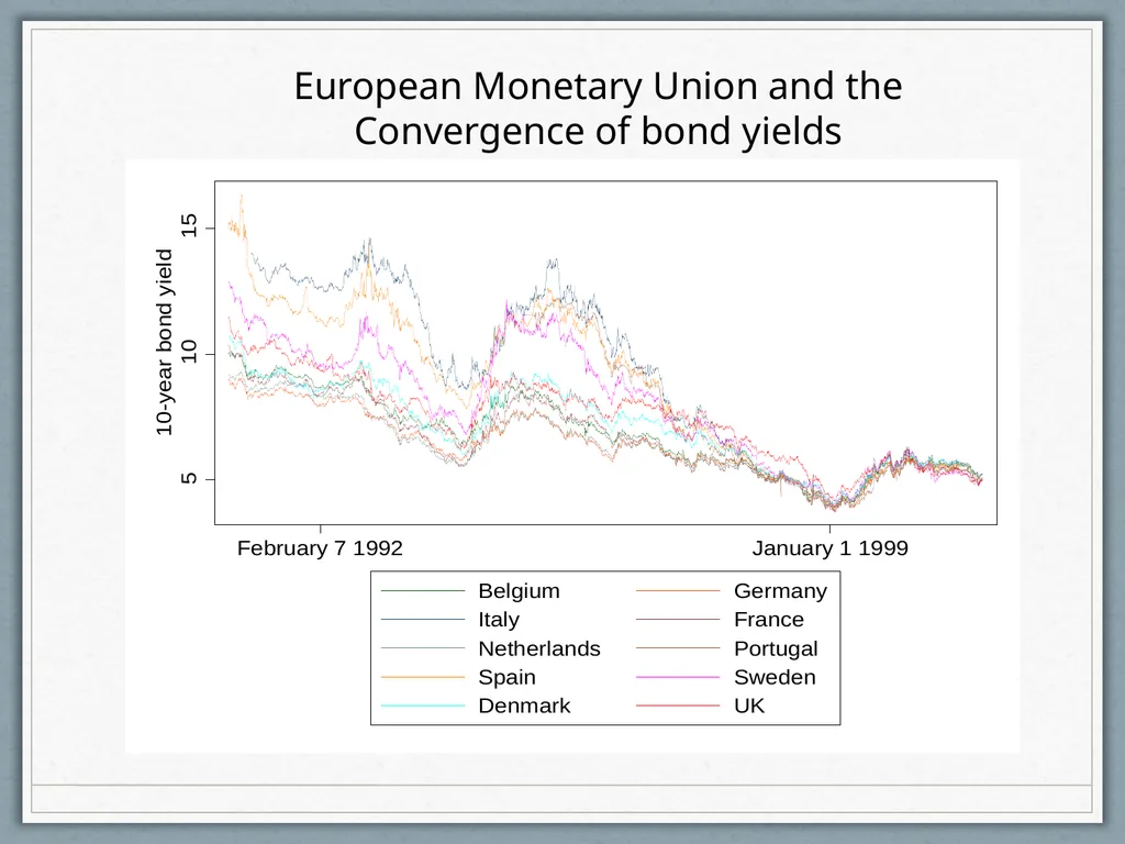 Fiscal Federalism Jonathan Rodden Stanford - slide 70 of 86