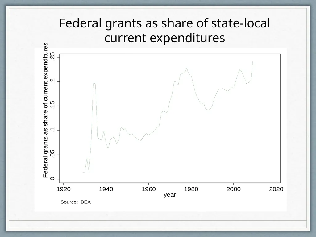 Fiscal Federalism Jonathan Rodden Stanford - slide 78 of 86