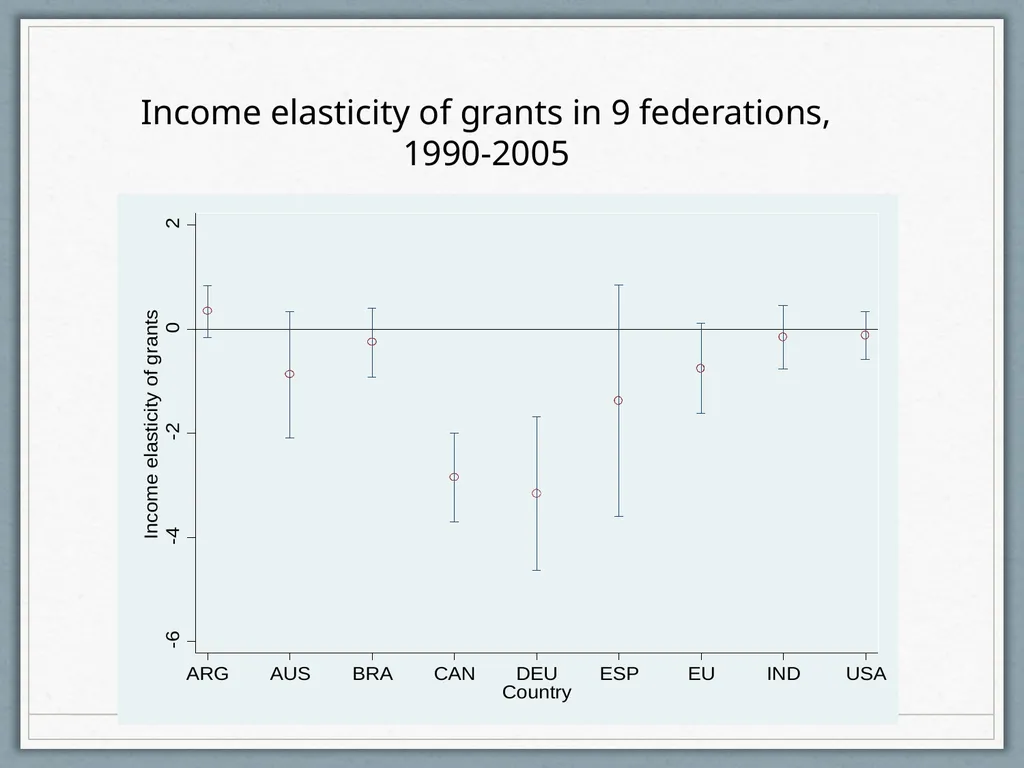Fiscal Federalism Jonathan Rodden Stanford - slide 36 of 86