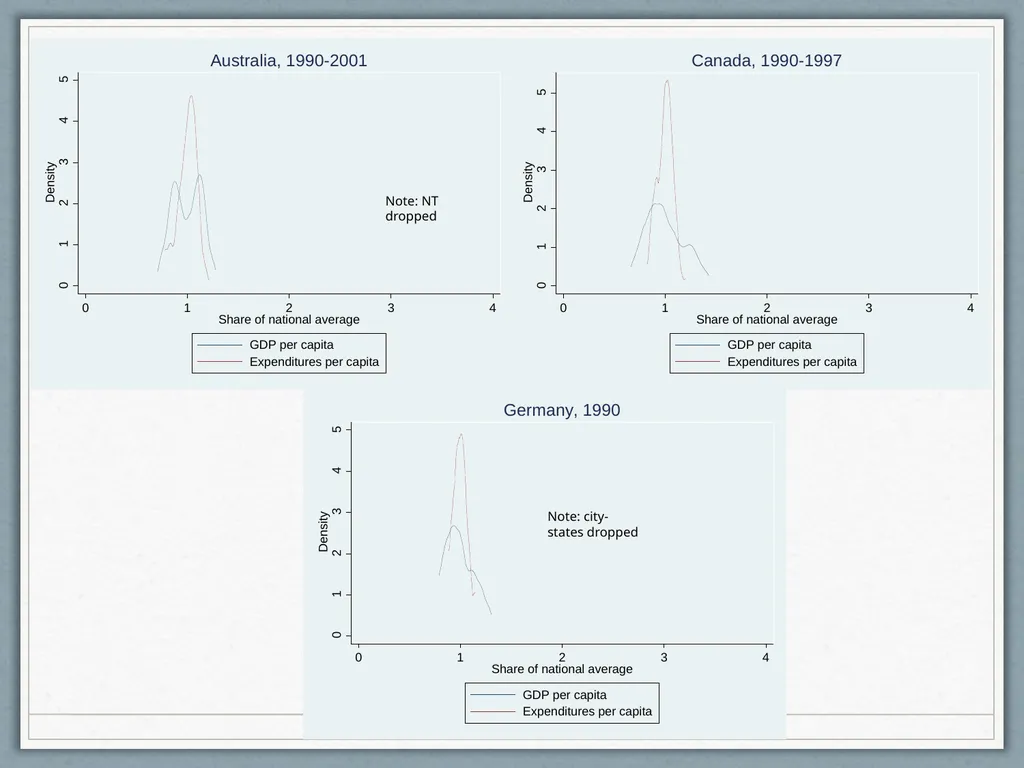 Fiscal Federalism Jonathan Rodden Stanford - slide 44 of 86