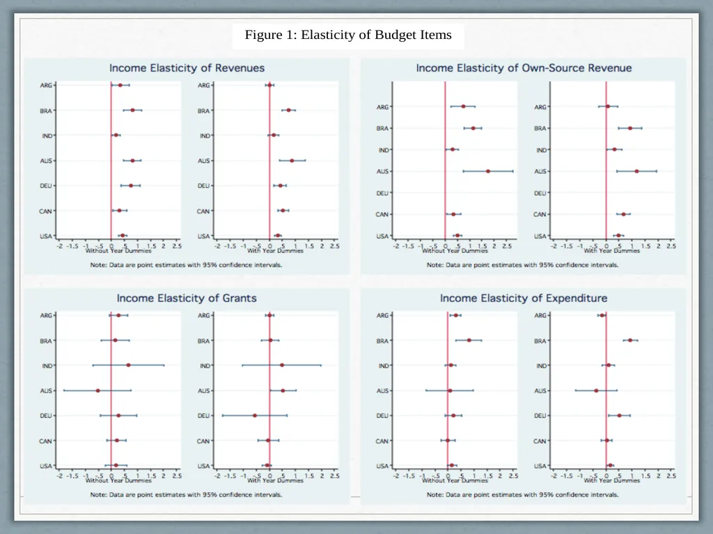 Fiscal Federalism Jonathan Rodden Stanford - slide 59 of 86