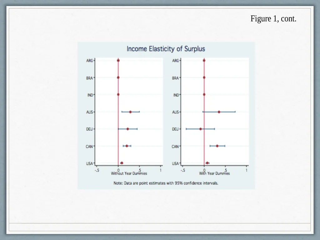 Fiscal Federalism Jonathan Rodden Stanford - slide 60 of 86