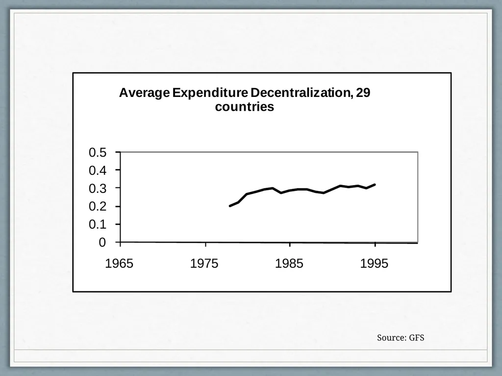 Fiscal Federalism Jonathan Rodden Stanford - slide 14 of 86