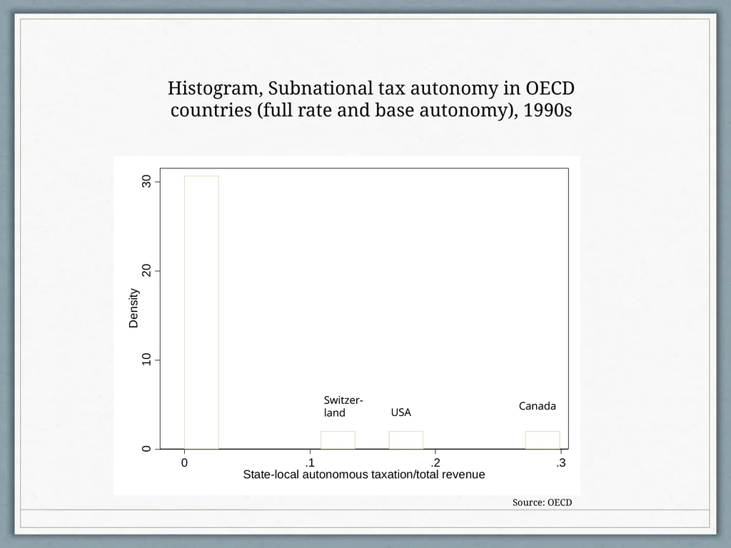 Fiscal Federalism Jonathan Rodden Stanford - slide 18 of 86