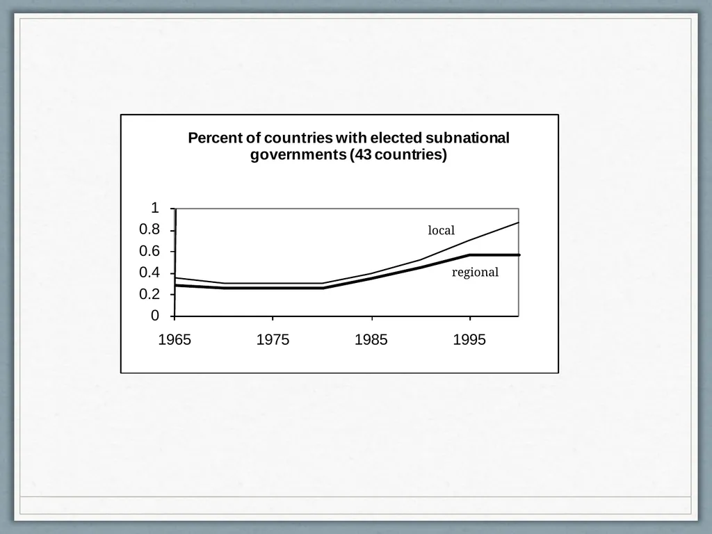 Fiscal Federalism Jonathan Rodden Stanford - slide 13 of 86