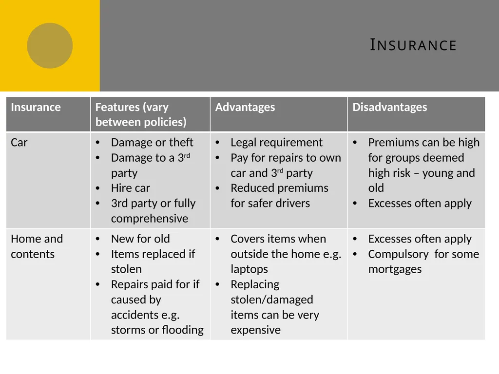 Managing personal finance A4 Managing personal - slide 20 of 23