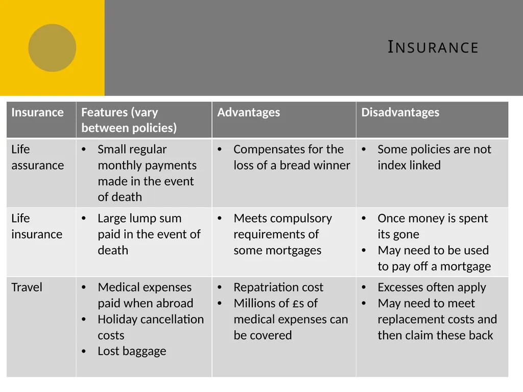 Managing personal finance A4 Managing personal - slide 21 of 23
