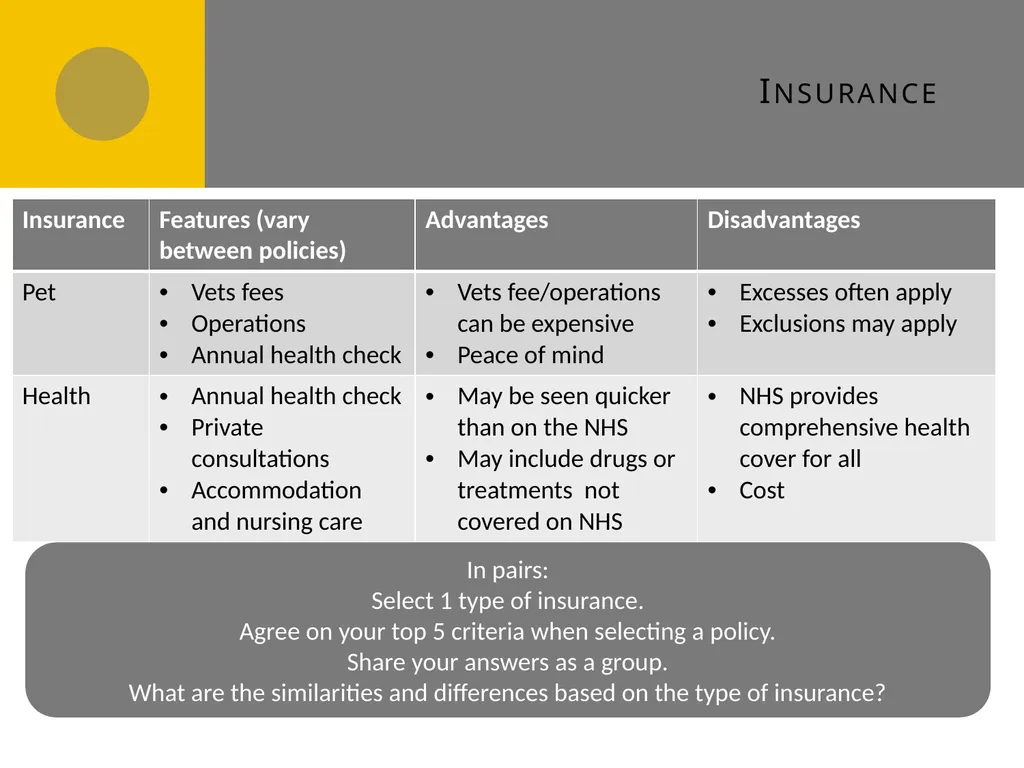 Managing personal finance A4 Managing personal - slide 22 of 23
