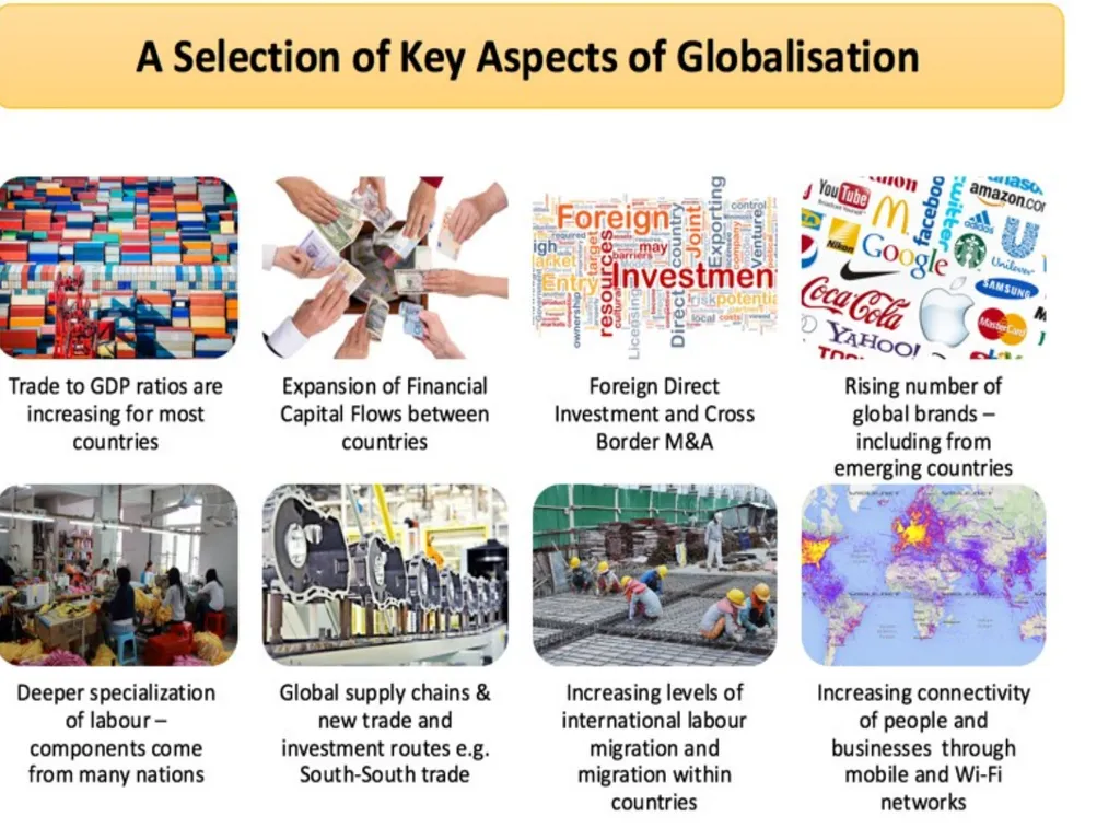 India in the Global Setting: India an Emerging - slide 35 of 43