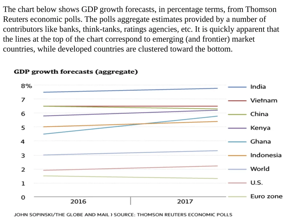 India in the Global Setting: India an Emerging - slide 10 of 43