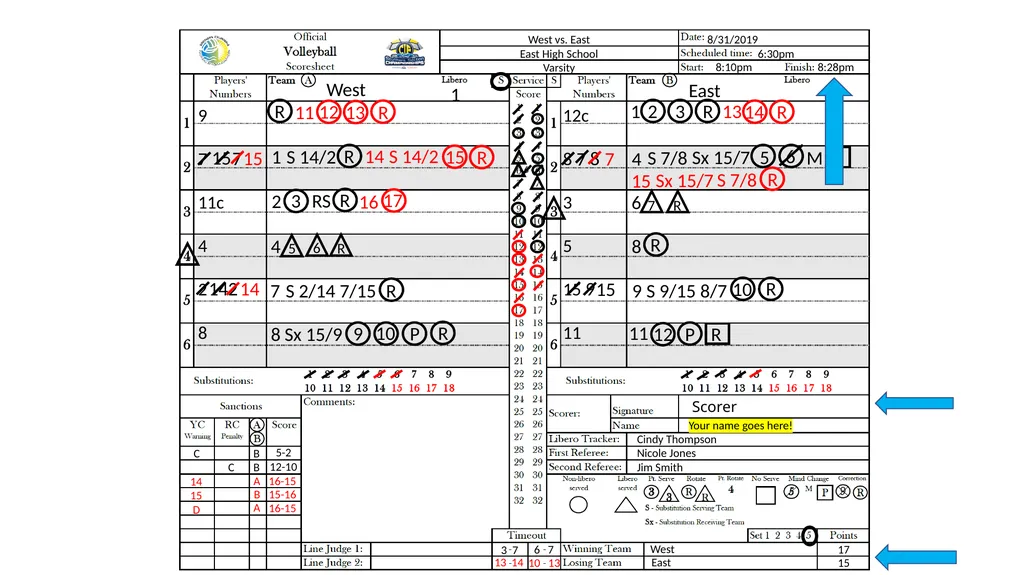 SCVOA Scoring Tutorial 2019 Materials Scoresheet - slide 67 of 69