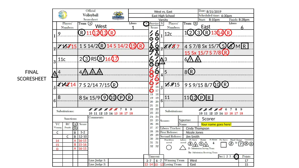 SCVOA Scoring Tutorial 2019 Materials Scoresheet - slide 68 of 69
