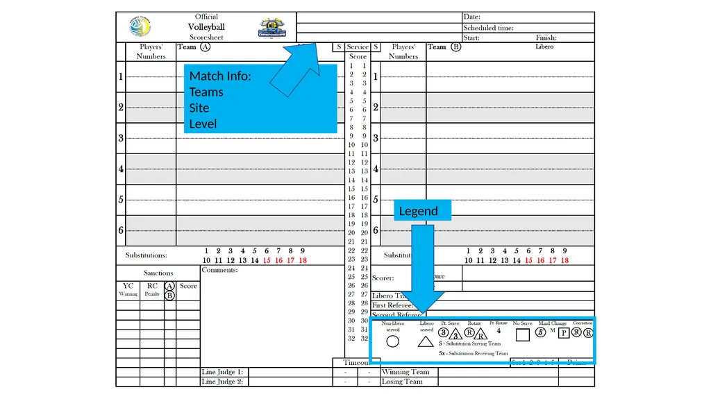 SCVOA Scoring Tutorial 2019 Materials Scoresheet - slide 3 of 69