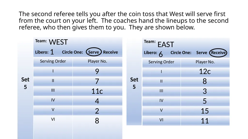 SCVOA Scoring Tutorial 2019 Materials Scoresheet - slide 6 of 69