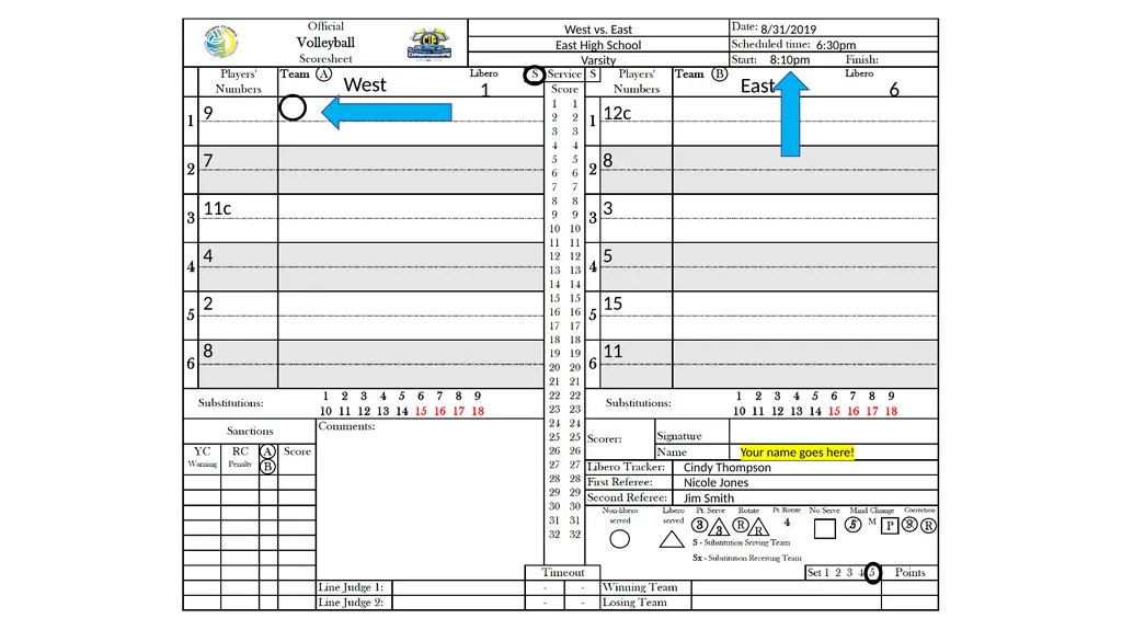SCVOA Scoring Tutorial 2019 Materials Scoresheet - slide 9 of 69