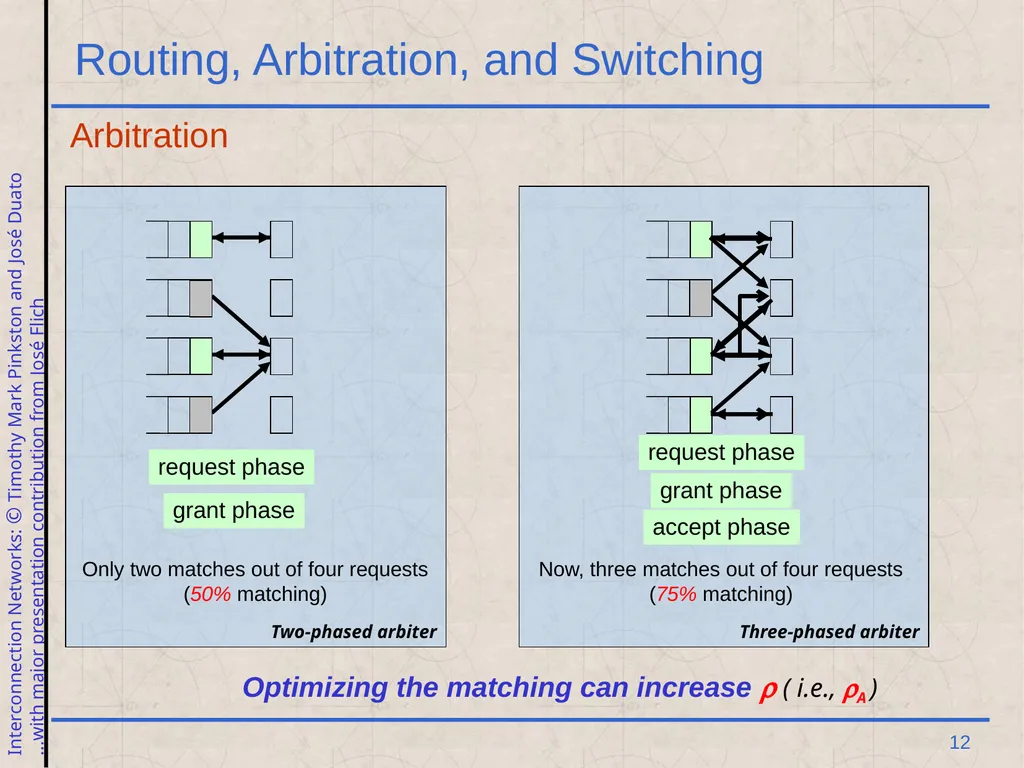 Excerpt from Interconnection Networks Computer - slide 12 of 30