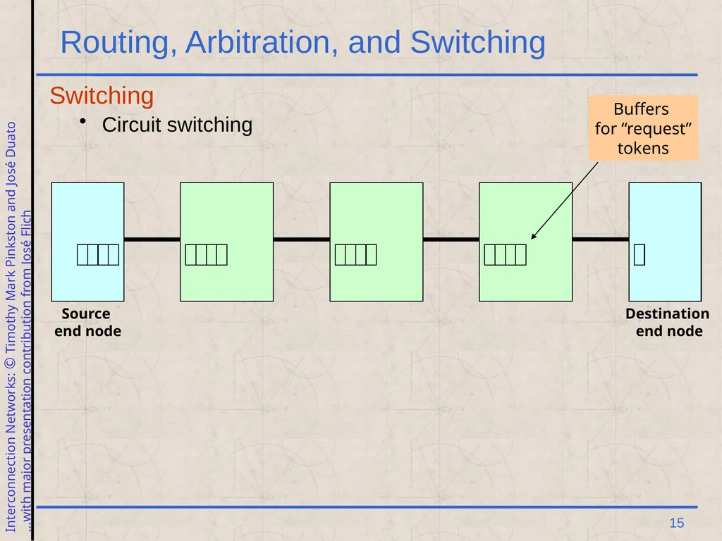 Excerpt from Interconnection Networks Computer - slide 15 of 30