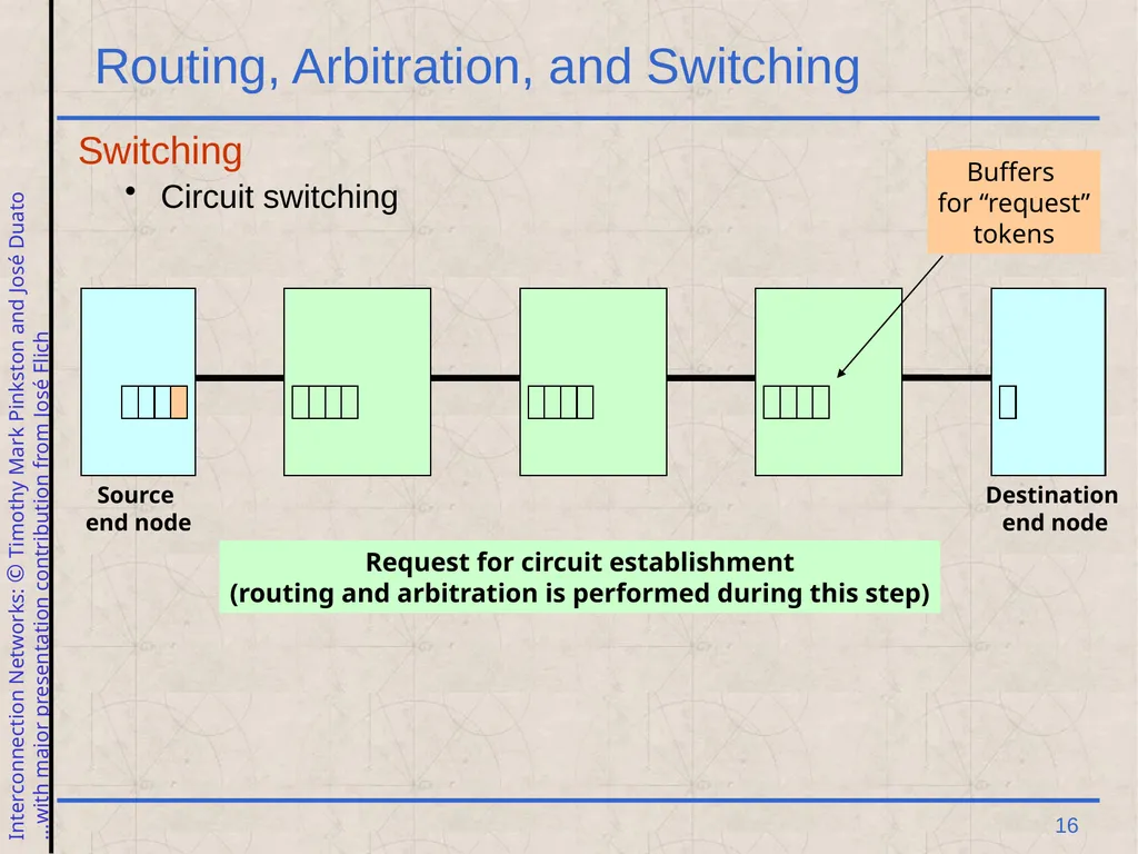 Excerpt from Interconnection Networks Computer - slide 16 of 30