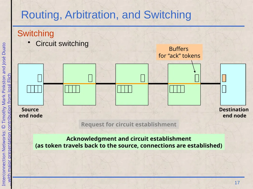 Excerpt from Interconnection Networks Computer - slide 17 of 30