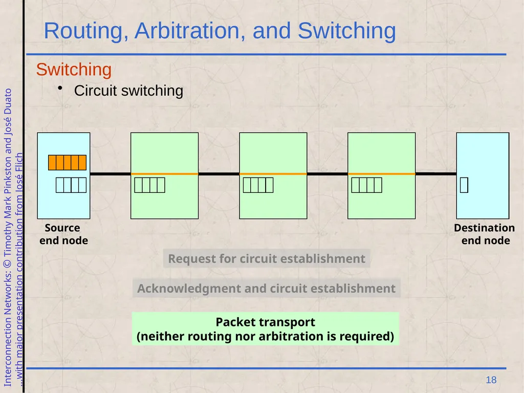 Excerpt from Interconnection Networks Computer - slide 18 of 30