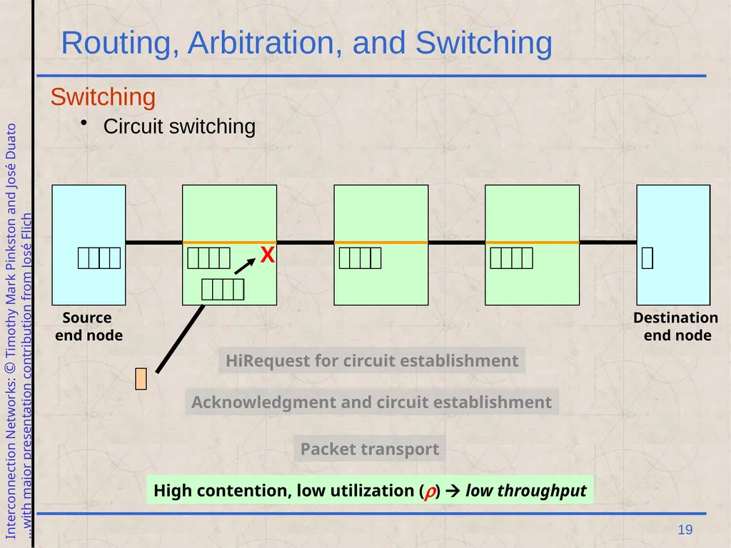 Excerpt from Interconnection Networks Computer - slide 19 of 30
