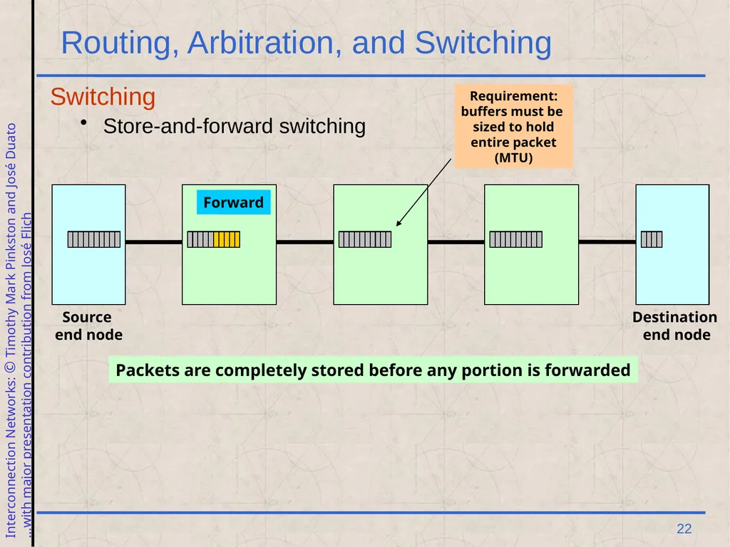 Excerpt from Interconnection Networks Computer - slide 22 of 30