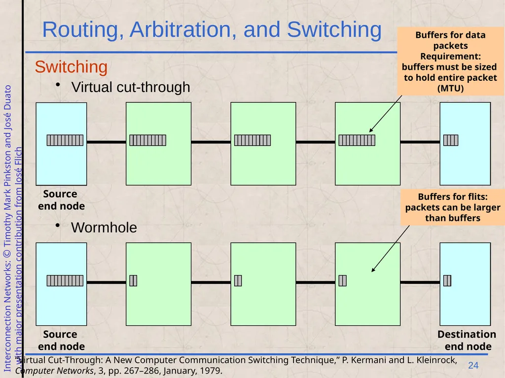 Excerpt from Interconnection Networks Computer - slide 24 of 30