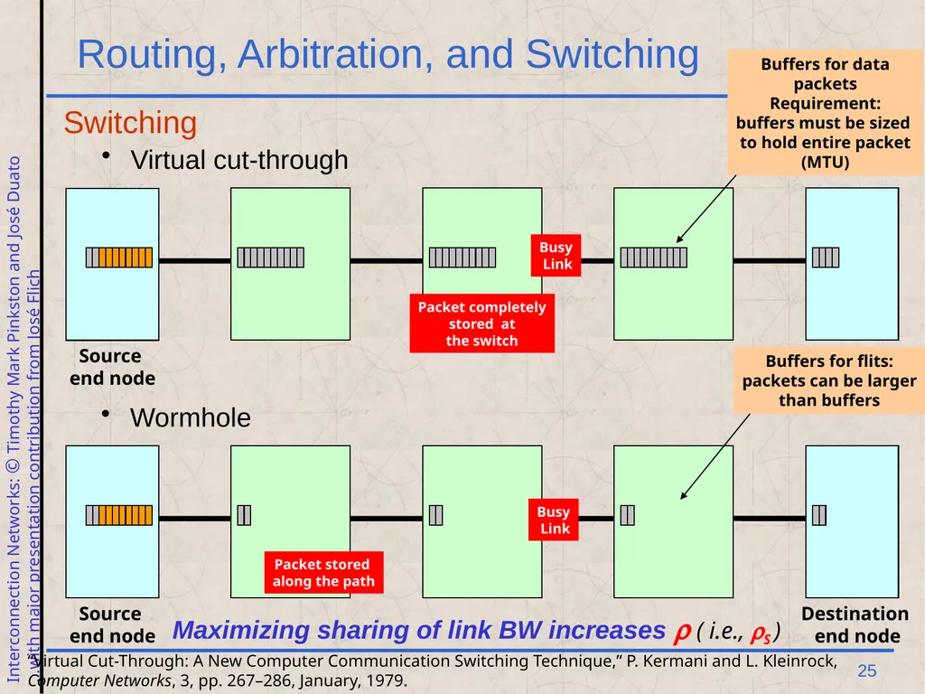 Excerpt from Interconnection Networks Computer - slide 25 of 30