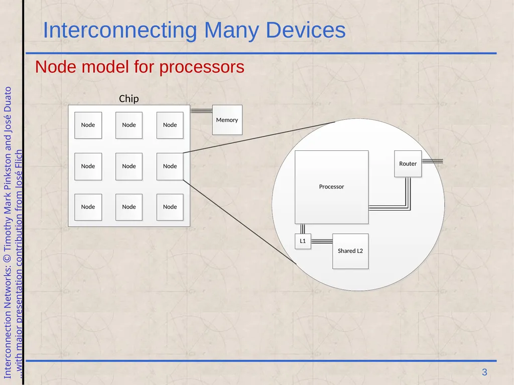 Excerpt from Interconnection Networks Computer - slide 3 of 30
