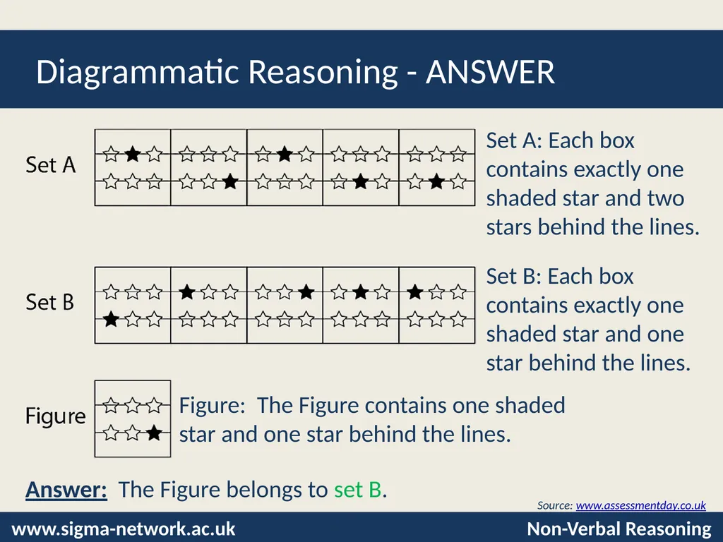 Non-Verbal Reasoning Tests © Laura Hooke, - slide 10 of 25