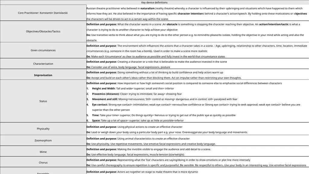 Year 8 Core Practitioners: Frantic Assembly - slide 1 of 2