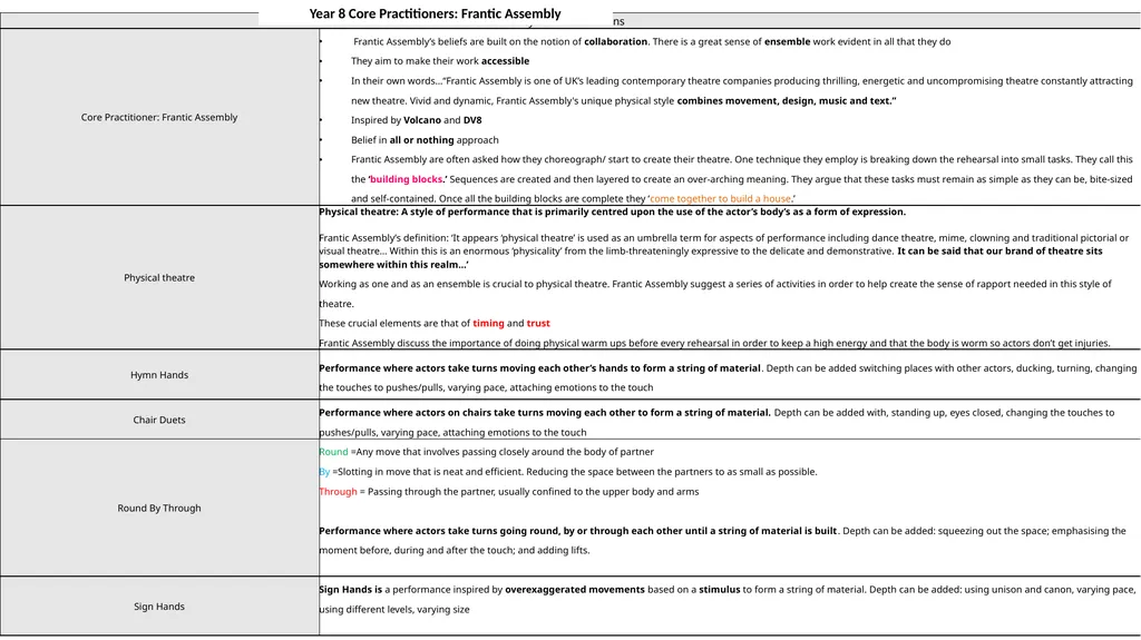 Year 8 Core Practitioners: Frantic Assembly - slide 2 of 2