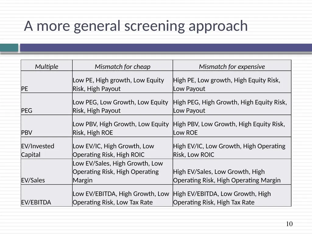 Value Investing: The Contrarians Aswath Damodaran - slide 10 of 11