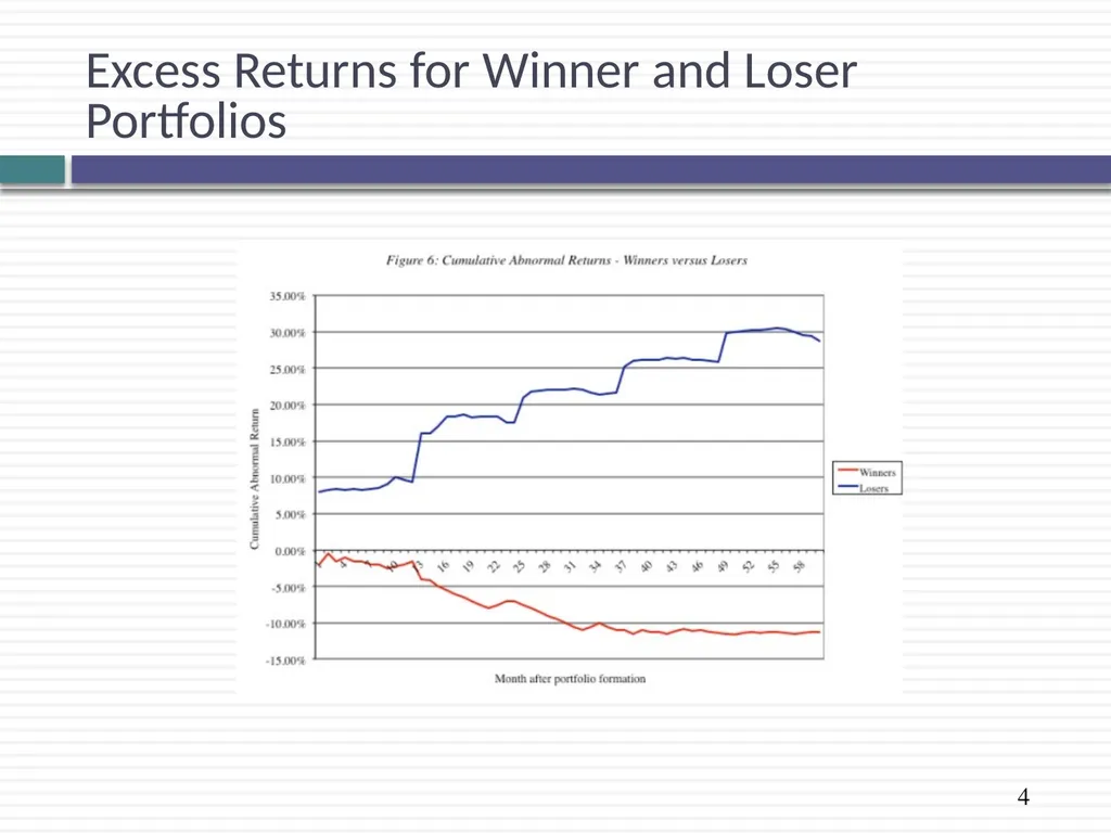 Value Investing: The Contrarians Aswath Damodaran - slide 4 of 11